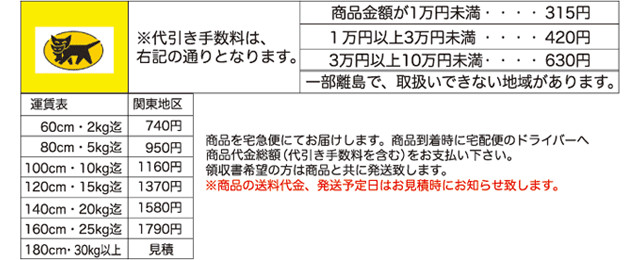 代引き手数料・運賃